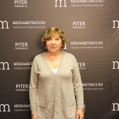 Анна Рывки